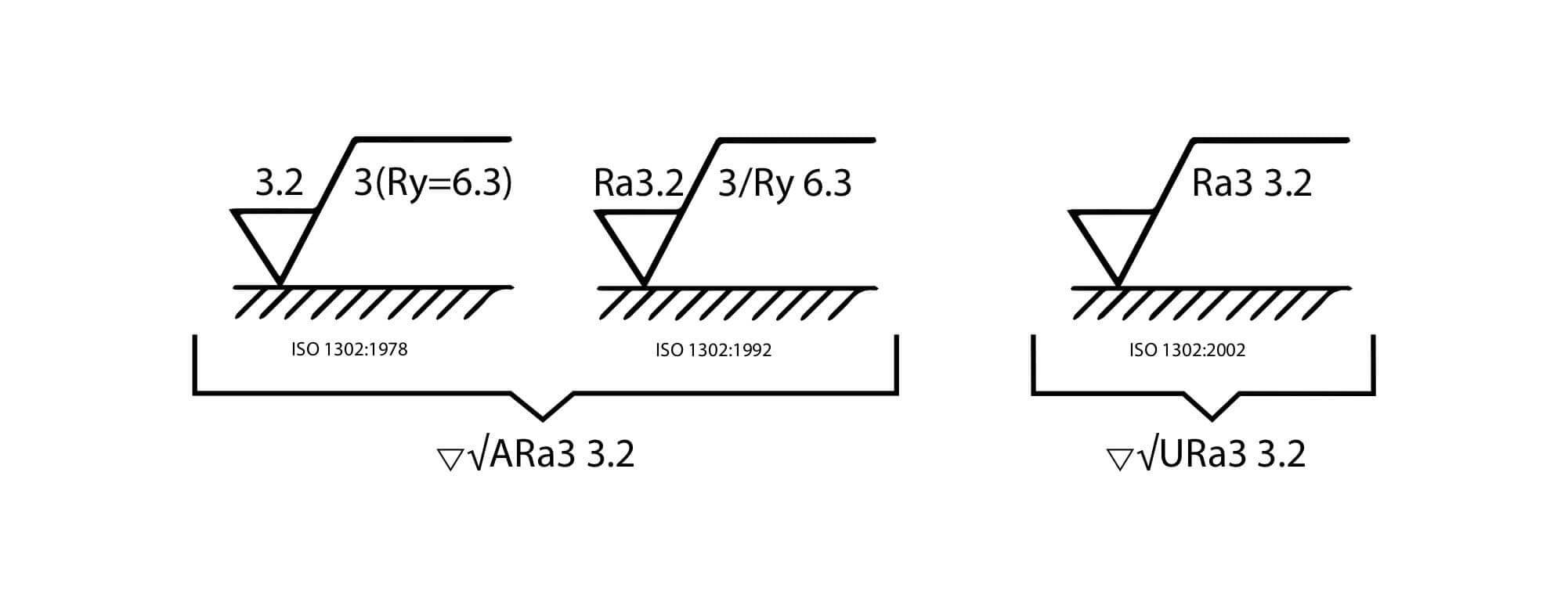 L'IA de Werk24 extrait les symboles de rugosité de surface à partir de dessins techniques de différentes normes.