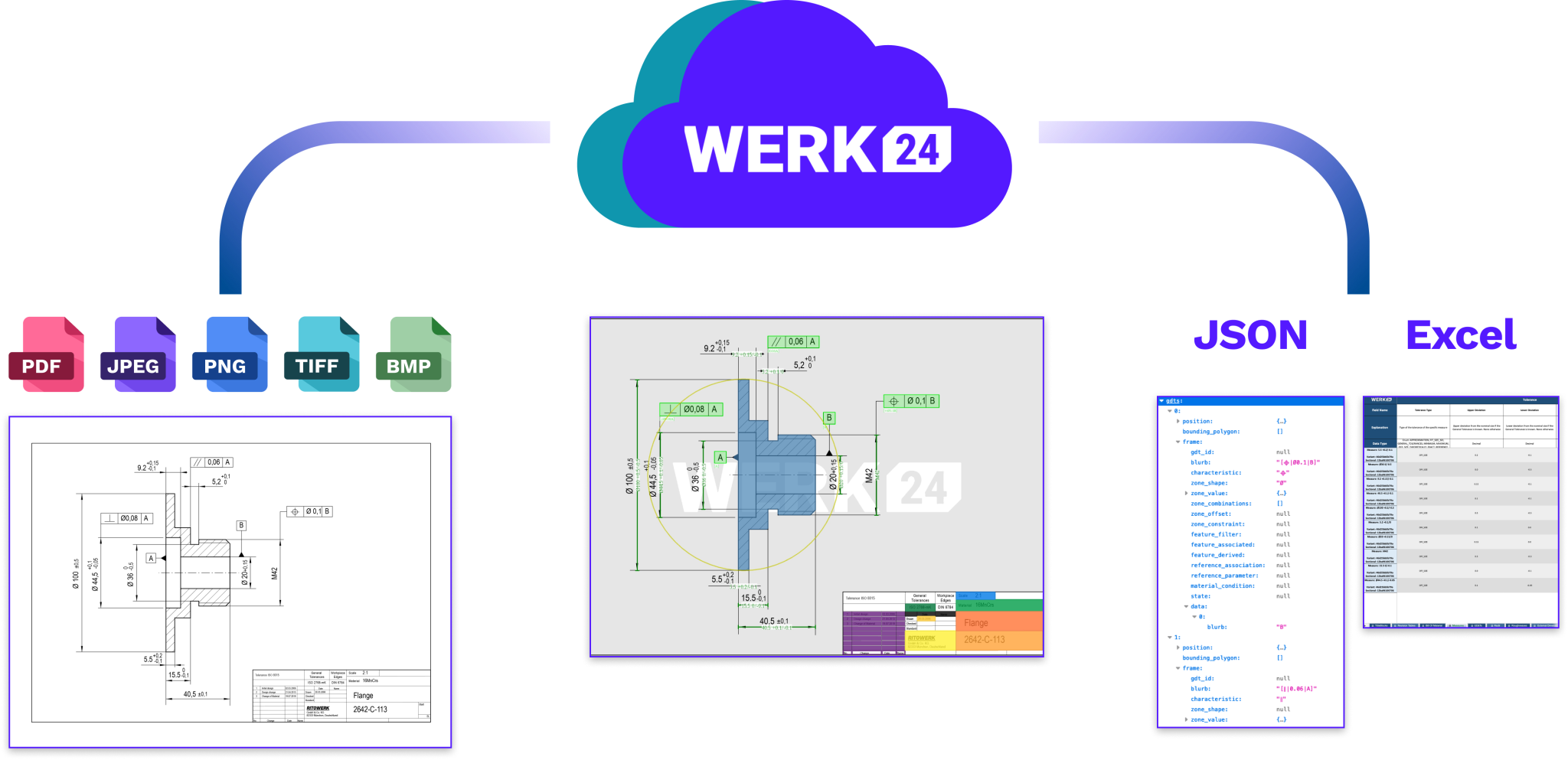 API Extraction de mesures et de métadonnées à partir de dessins techniques en 2D