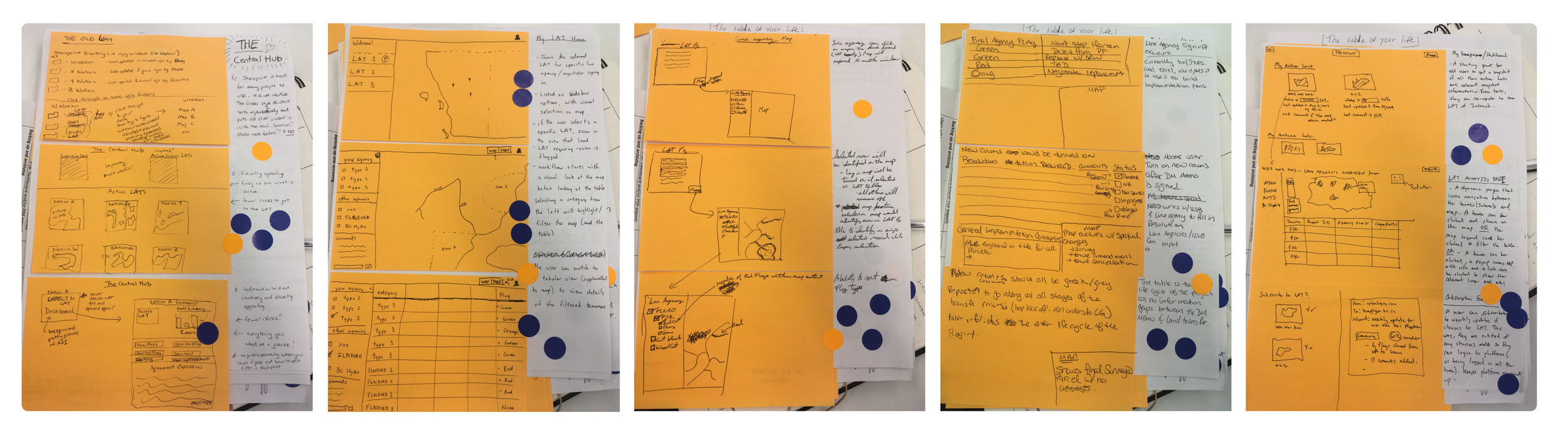 Sketches from the co-creation workshop