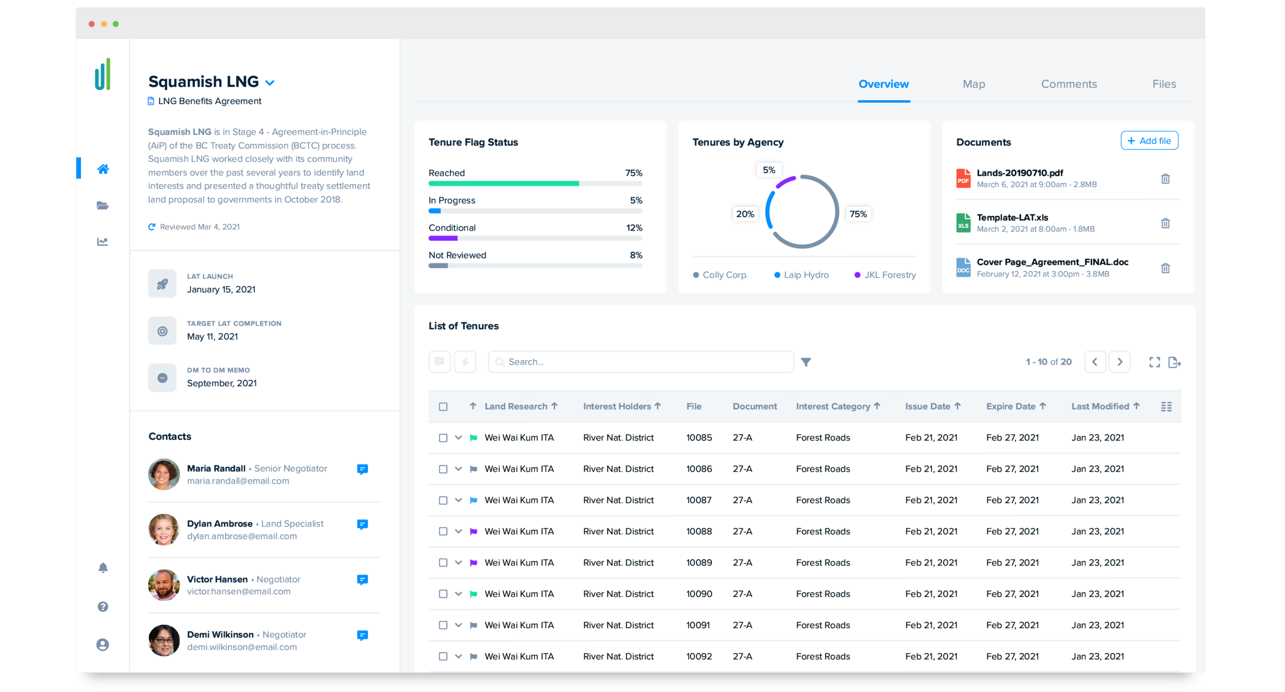 Selected project view