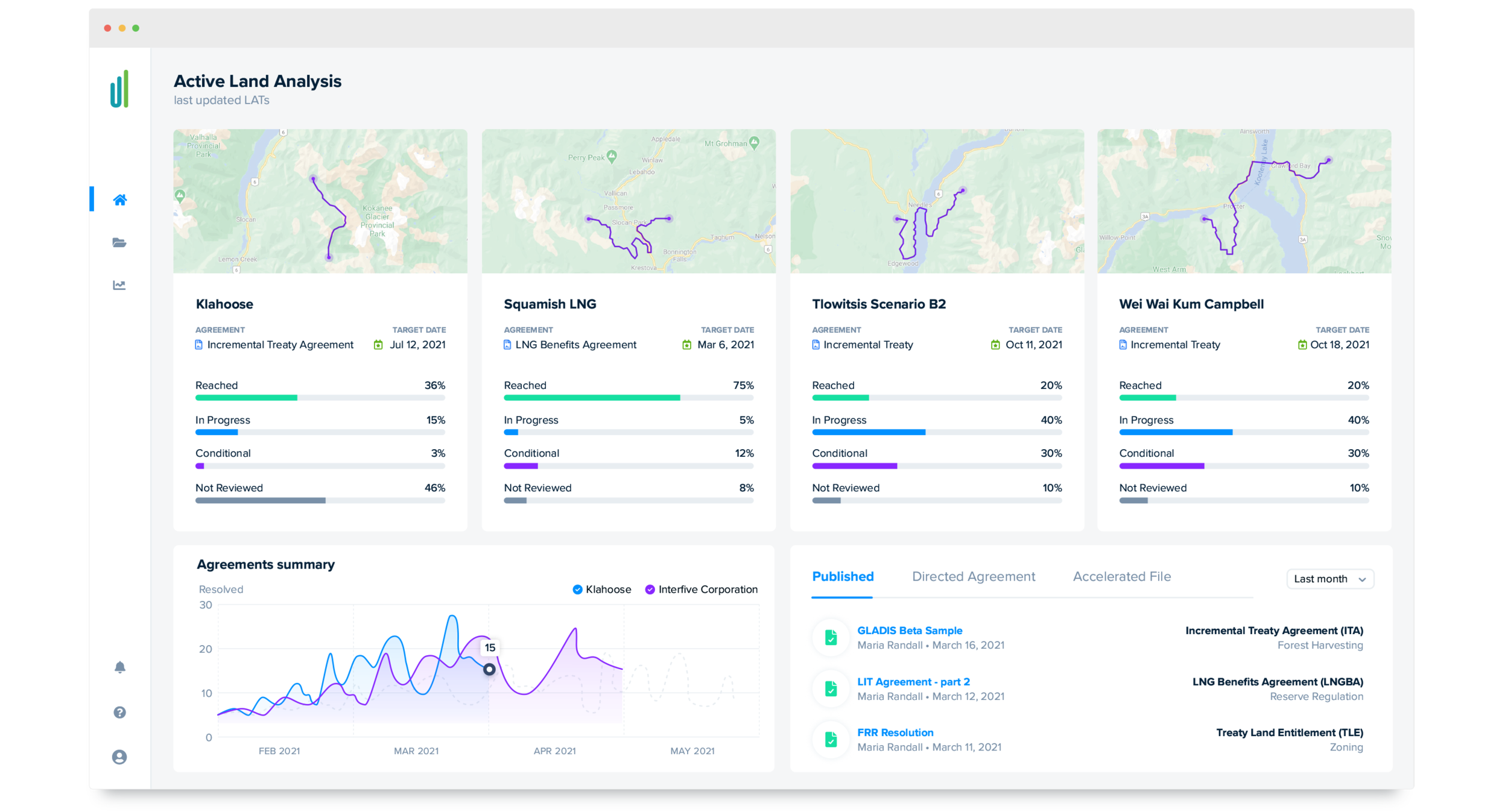 Home page: overview on all ongoing projects