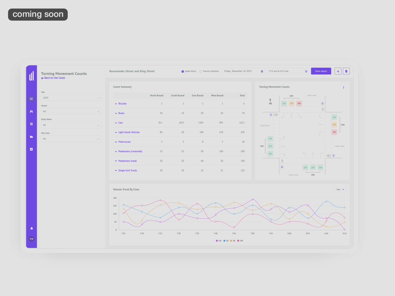 (WIP) Visualizing Complex Traffic Metrics