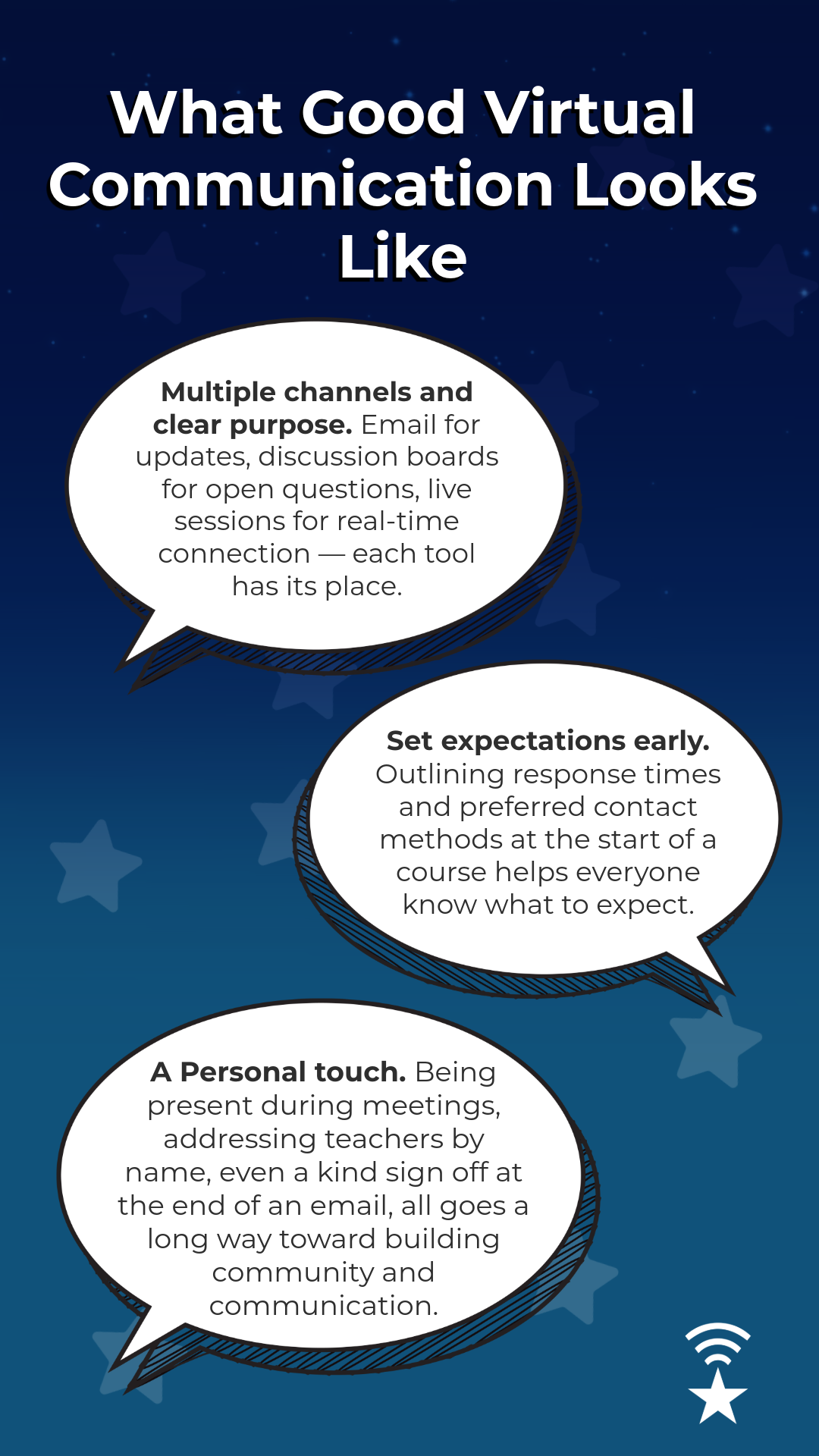 A blue graphic with the title "What good virtual communication looks like"