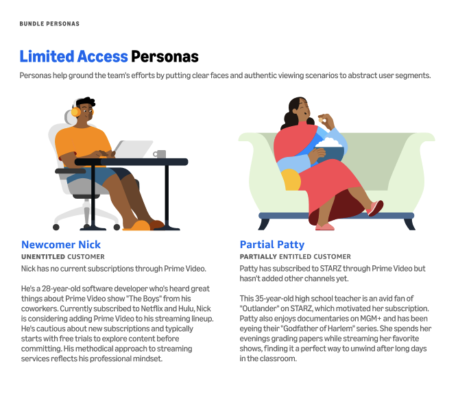 Limited access personas