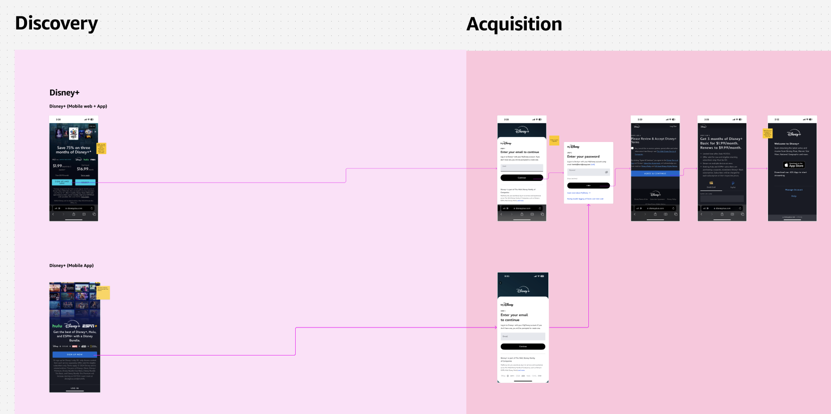 Competitive analysis
