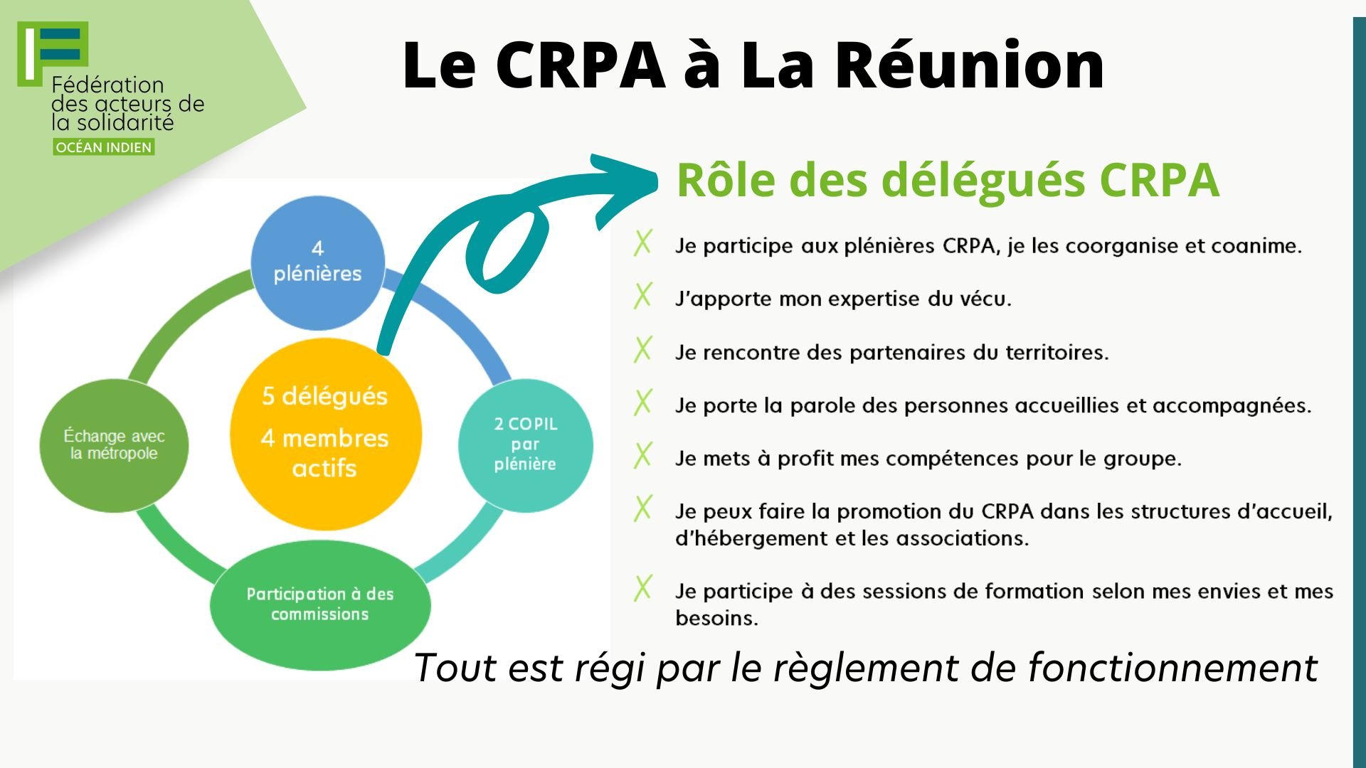 Présentation plénière CRPA 2 CULTURES Bien-être Loisirs 21.06.2023.jpg
