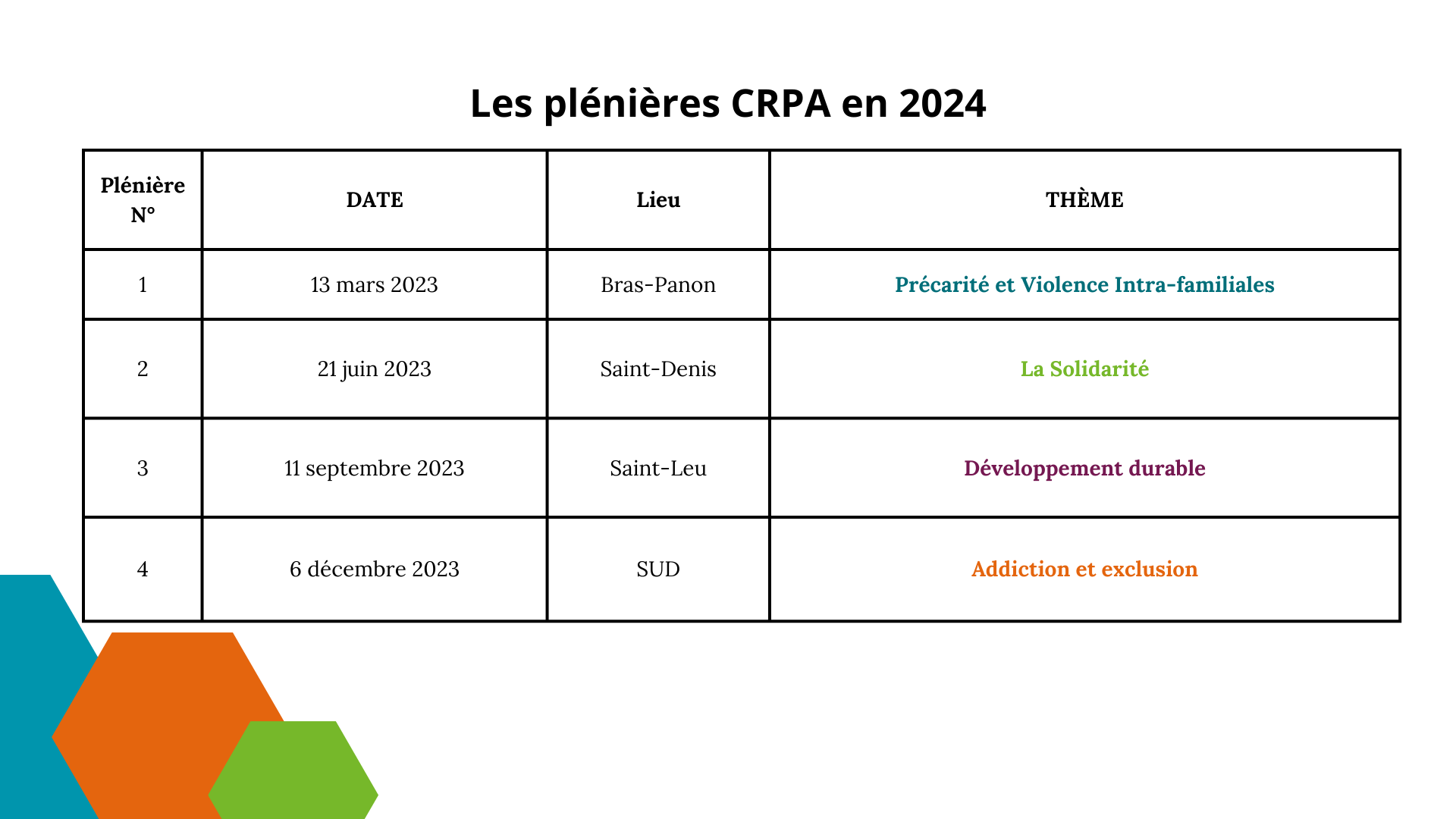 13 Plénière CRPA At. participation 24.png