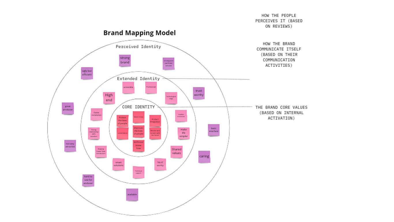 Brand-mapping.jpg