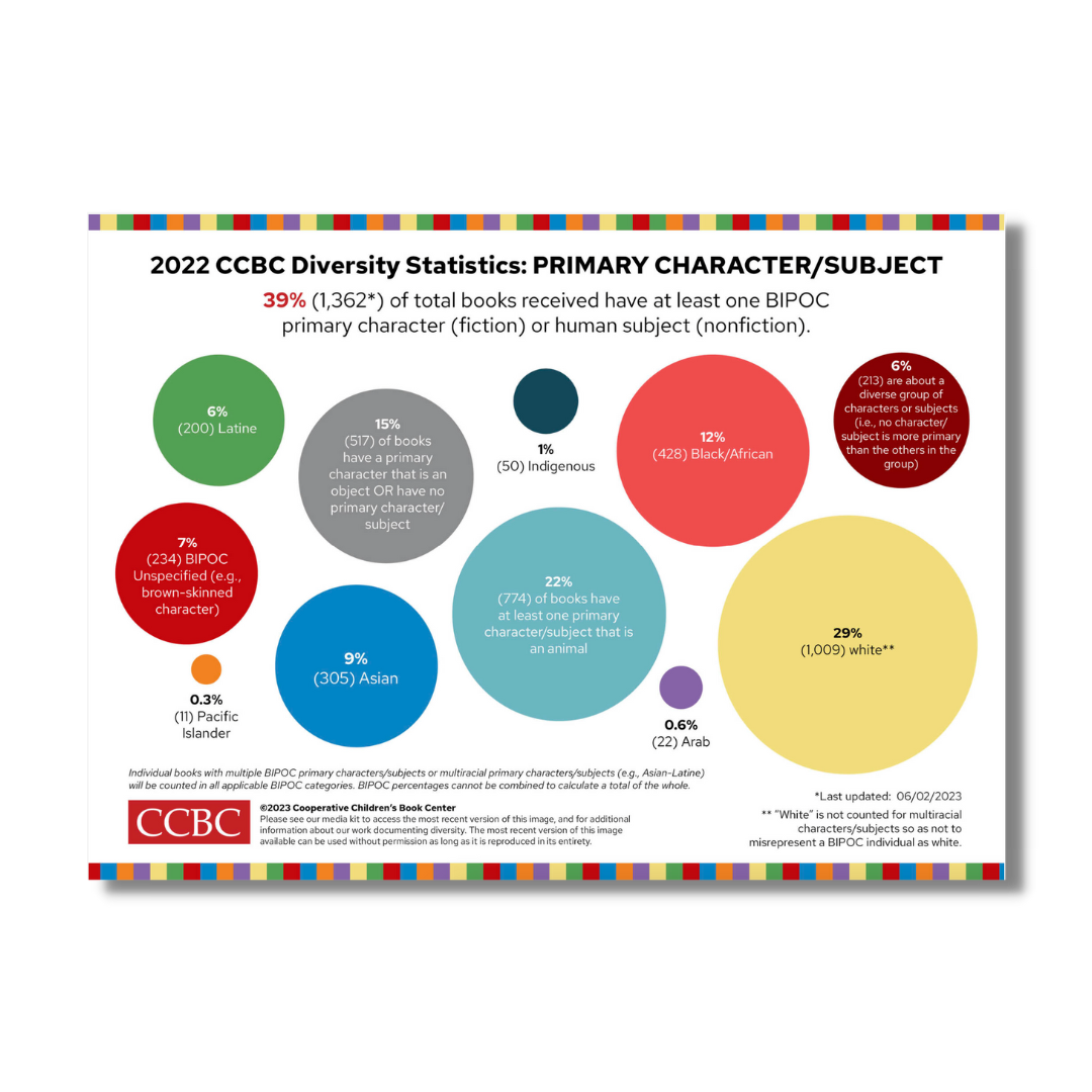 Diverse Books Statistics