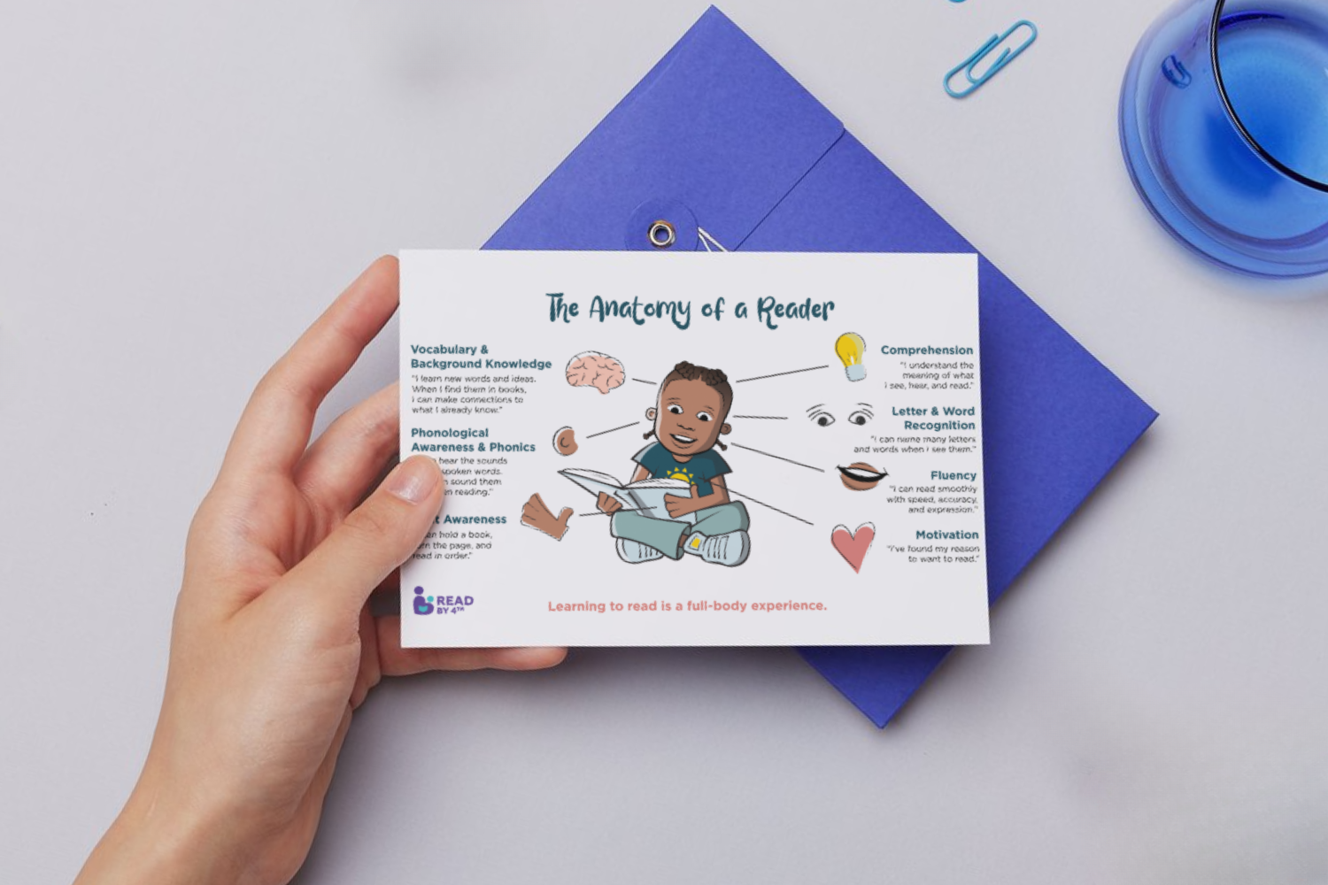 The Anatomy of a Reader: This Simple Graphic Will Change How You See Literacy