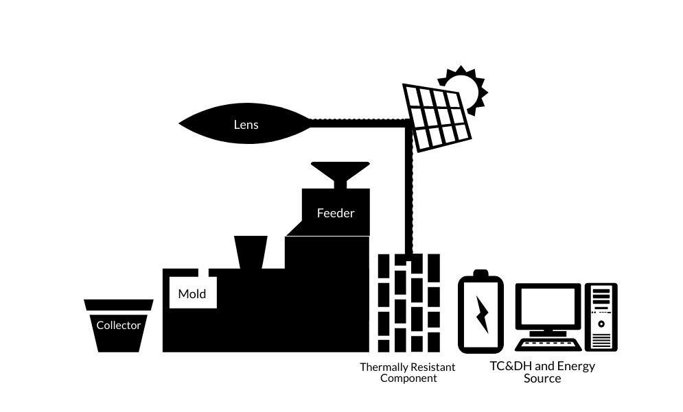 Preliminary graphic of the full assembly design.
