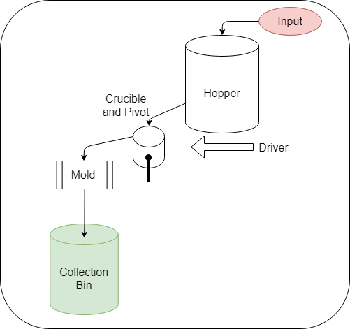 Depiction of the Mass Flow Subsystem.