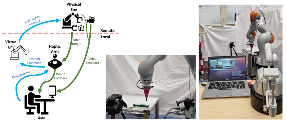 Robot Haptics for teleoperation in space applications — Dexterous ...