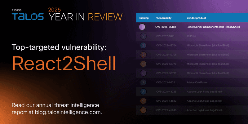 React2Shell GIF.gif