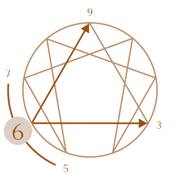 Type 6 — Enneagram In Relationship