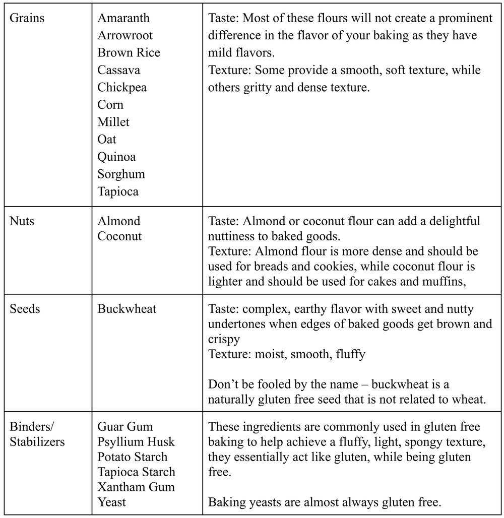 How To Choose The Right Gluten Free Flour For Baking | CHELSEA APPROVED