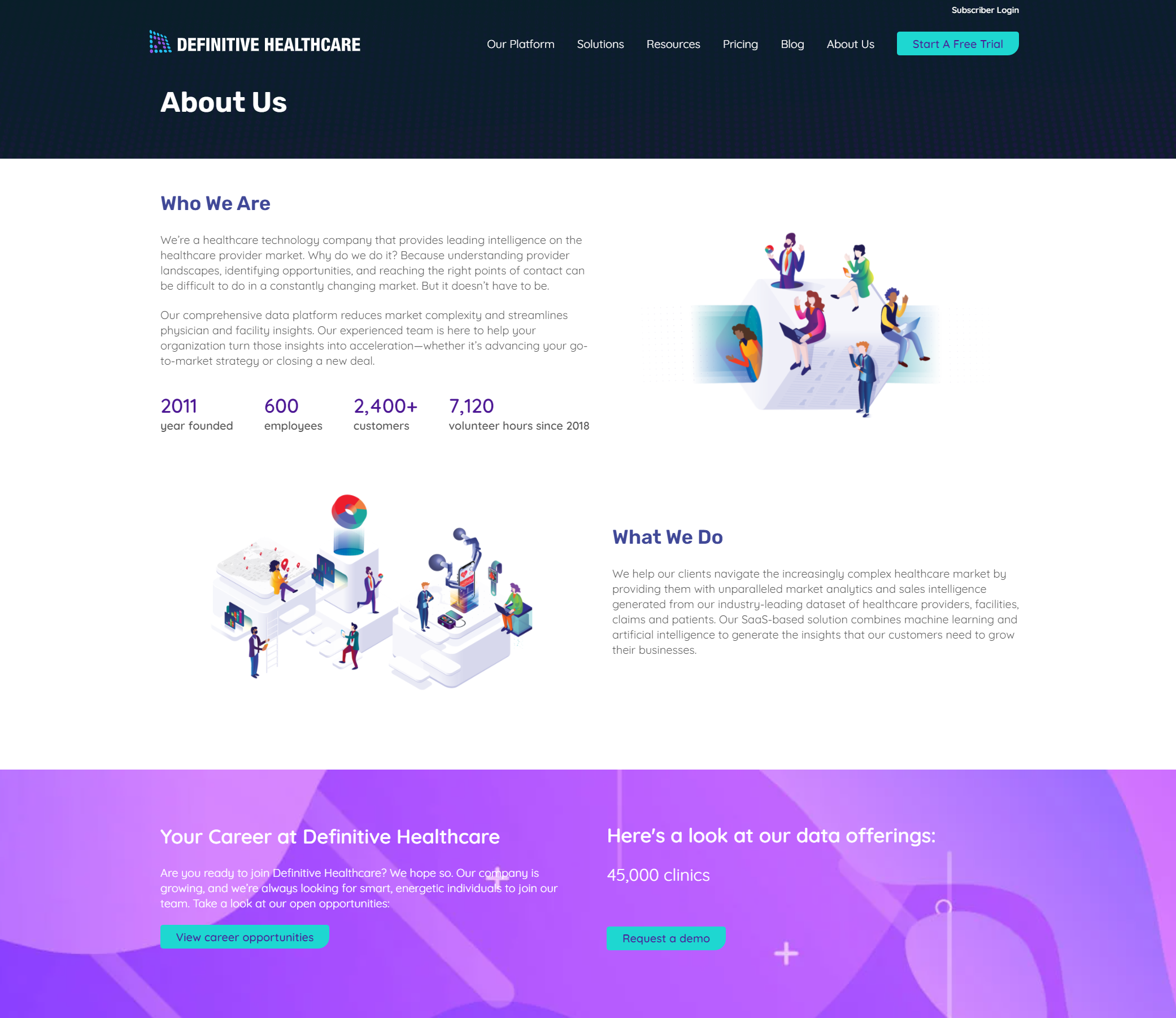 About us - page