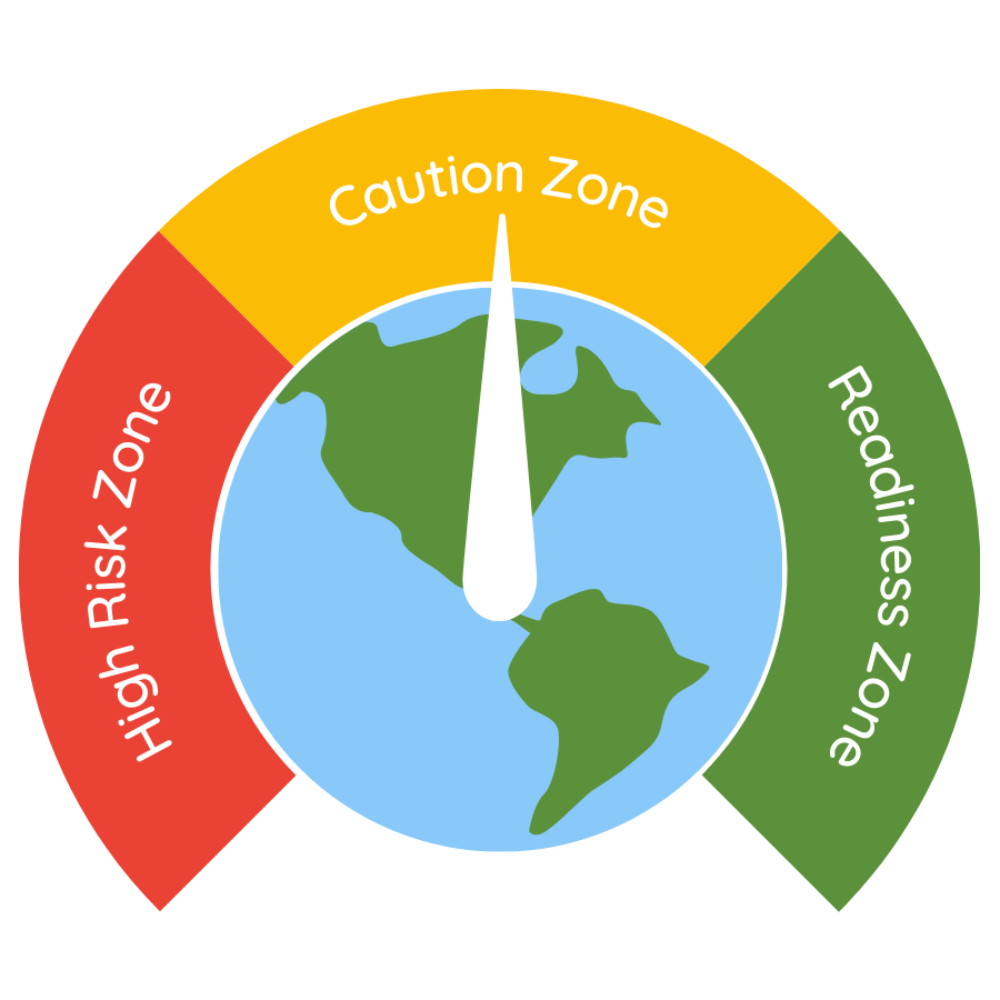 Global Capability Score — Global Class