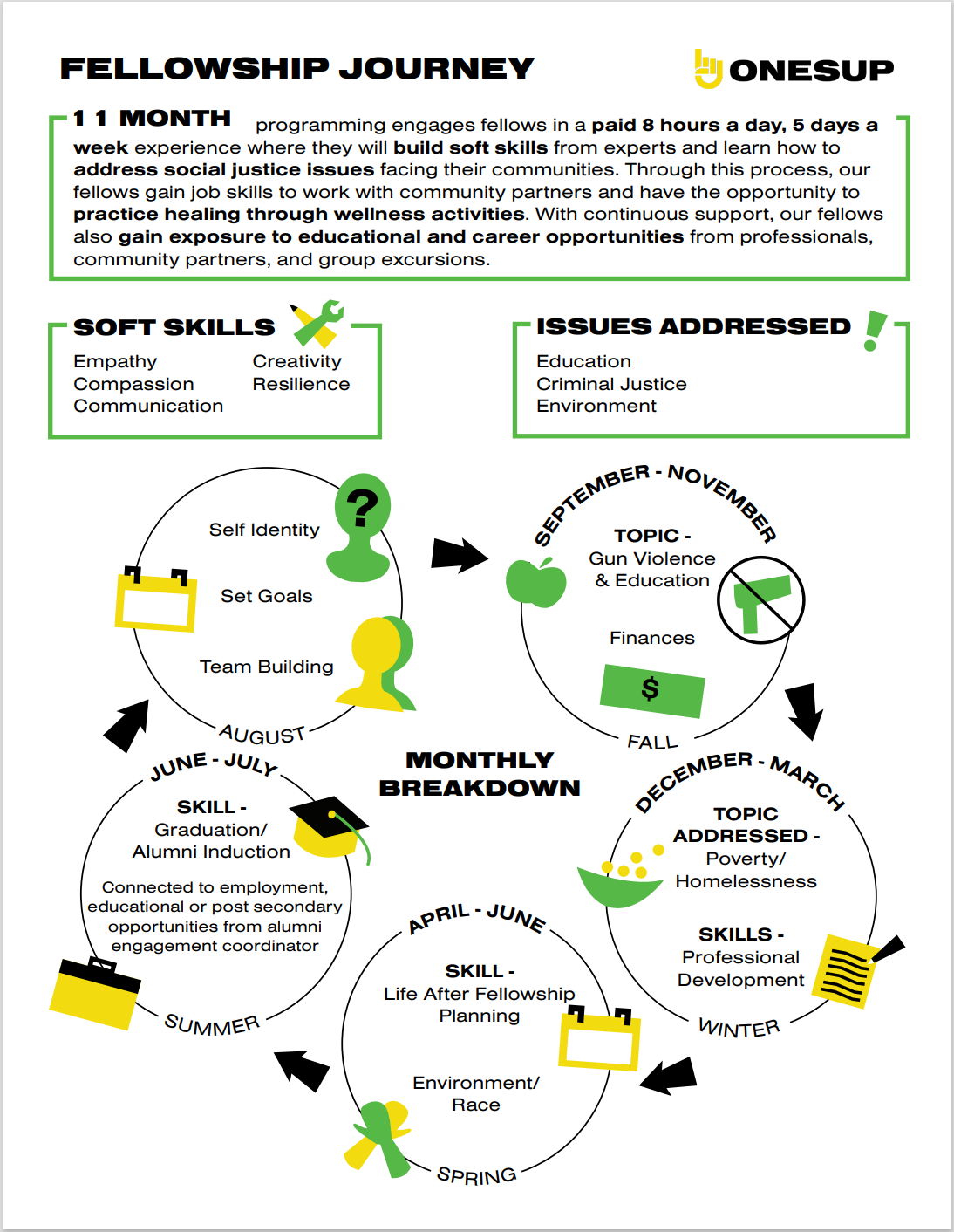ones up fellowship journey.PNG