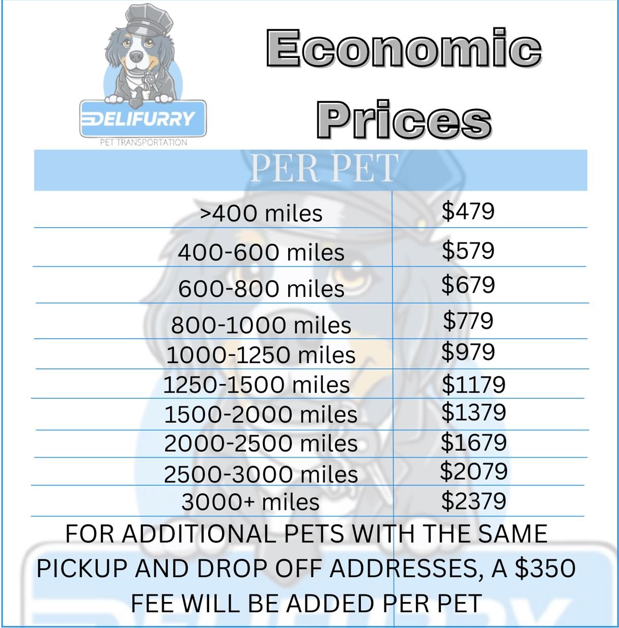 pet-transport-cost-calculator-calculate-your-pet-s-journey-expense