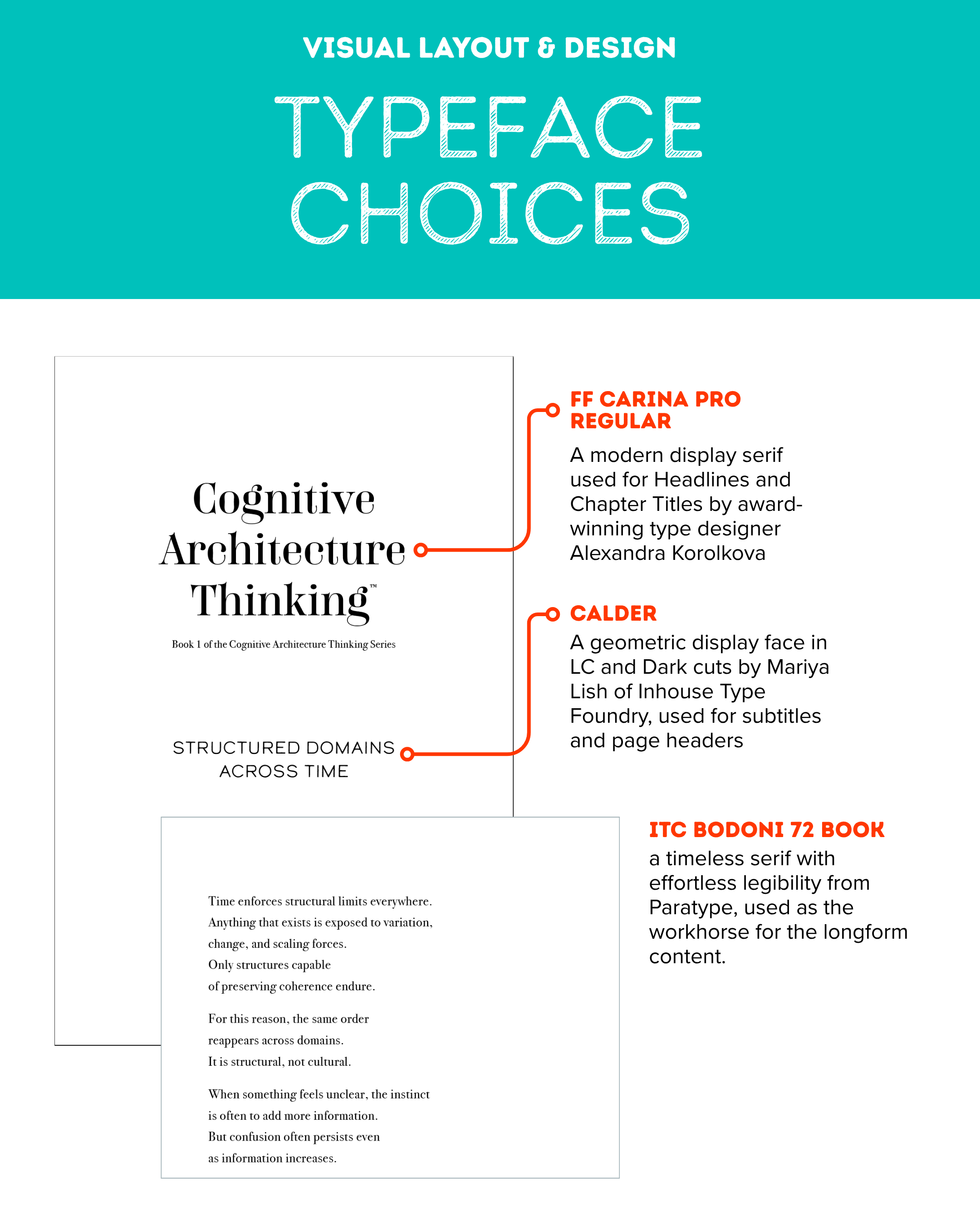 Typeface choices for the Cognitive Architecture Thinking book series.