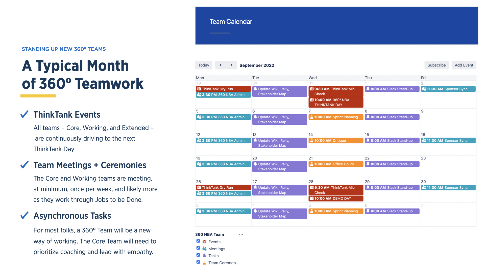 The "360" Methods & Rituals