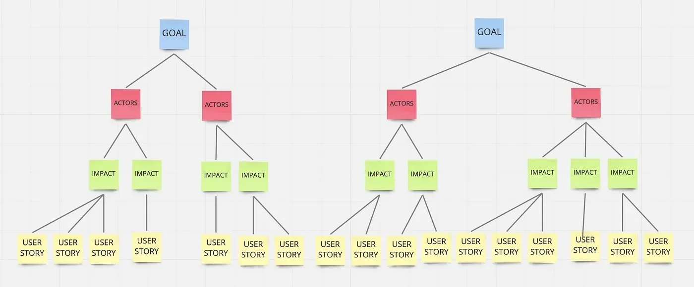 8 Different Ways to Organize Your Backlog to Make it More Impactful ...