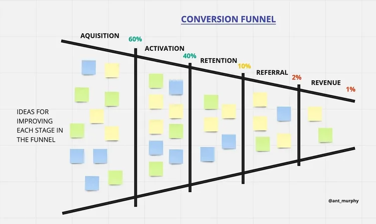 8 Different Ways to Organize Your Backlog to Make it More Impactful ...
