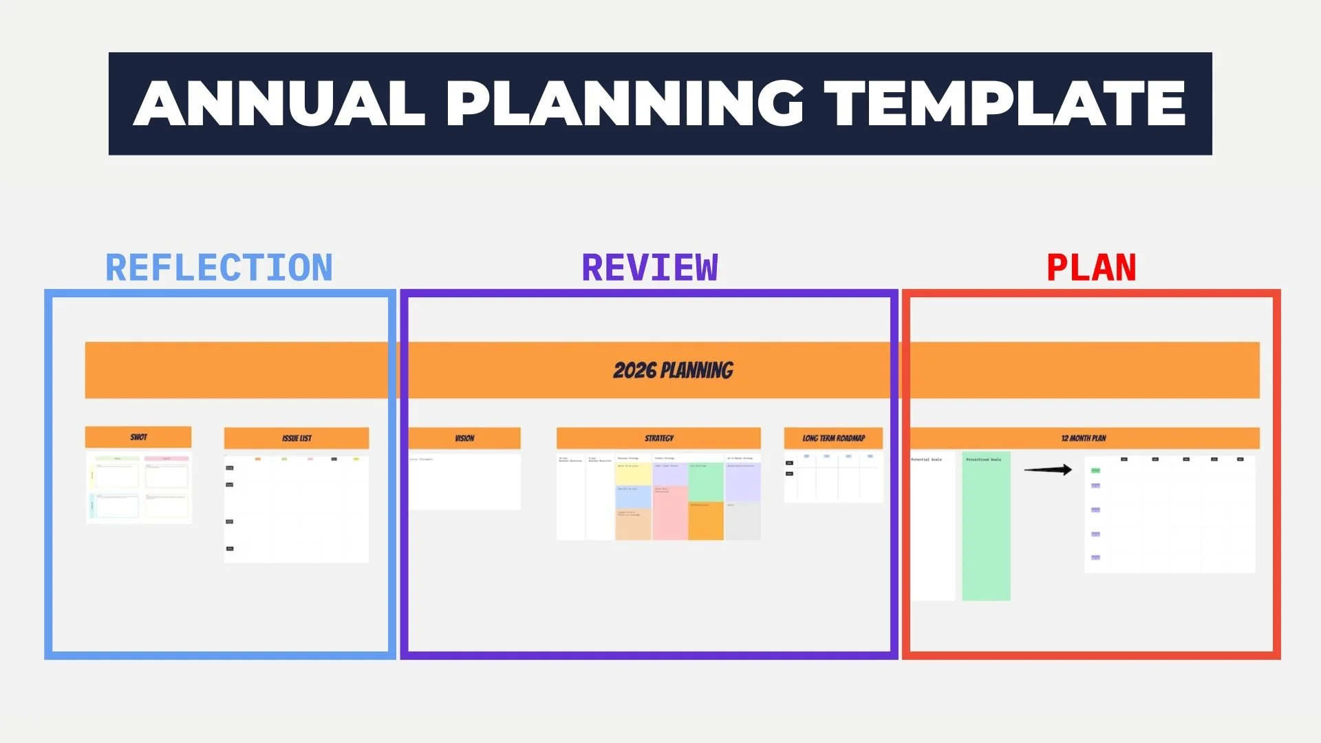 Free Annual Planning Workshop Template
