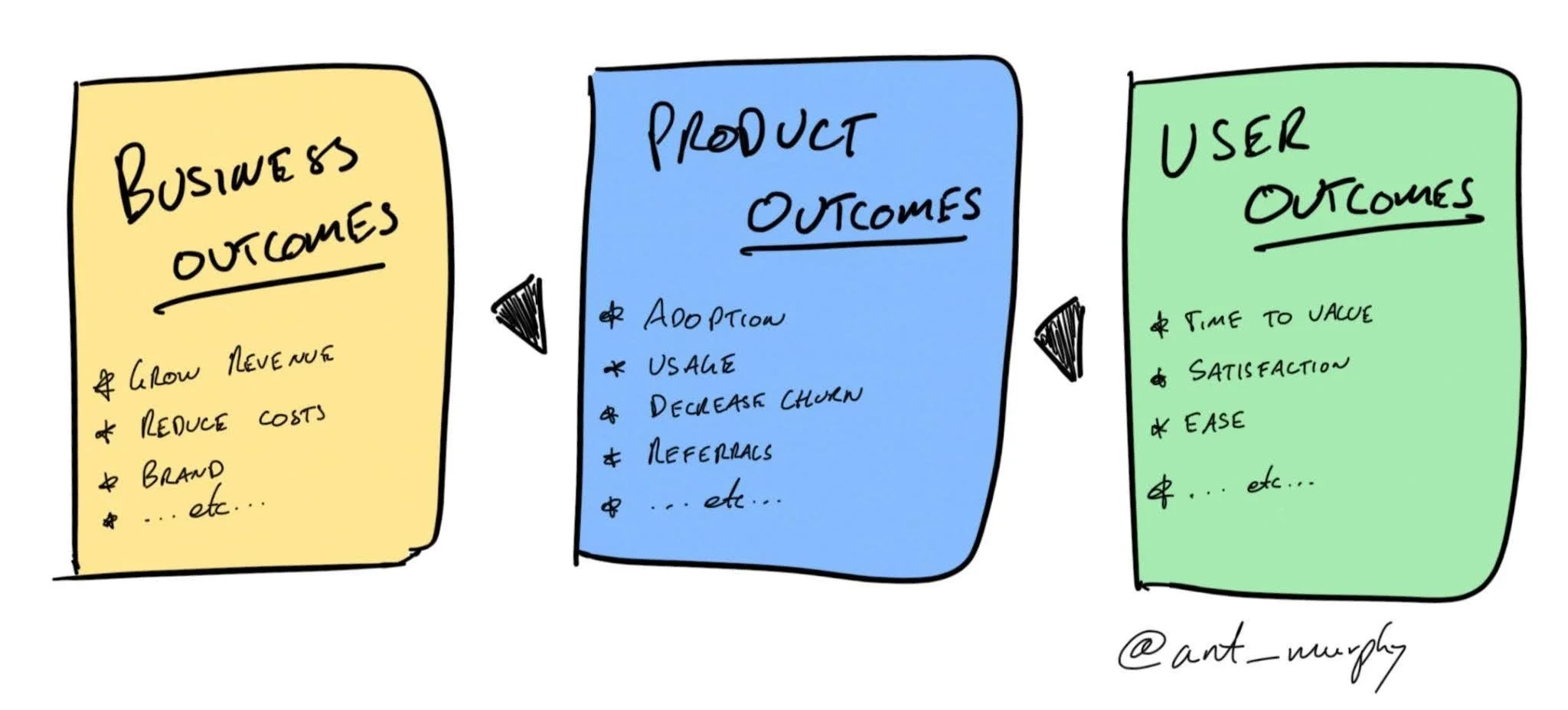 Measuring ≠ Learning
