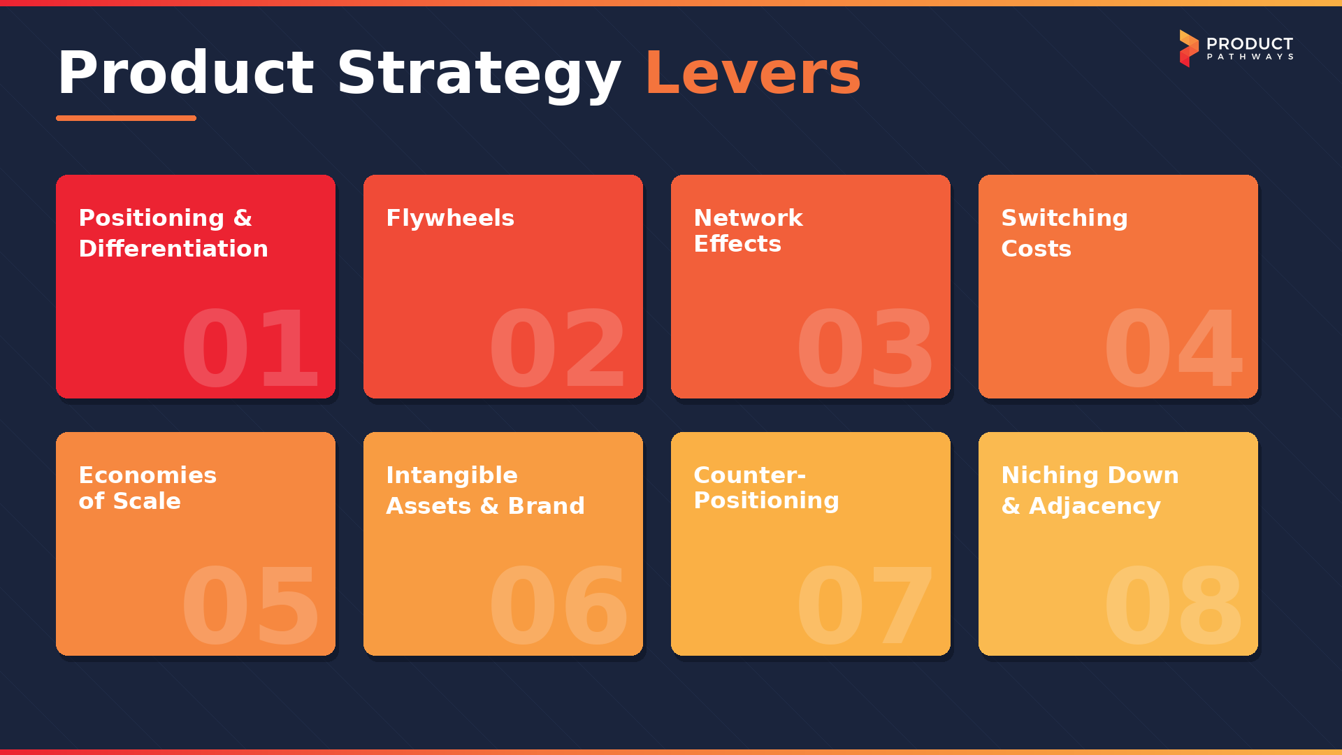 8 Strategy Concepts Every PM Should Know
