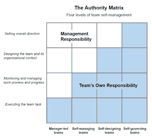 What Product-Led Companies Look Like — Ant Murphy