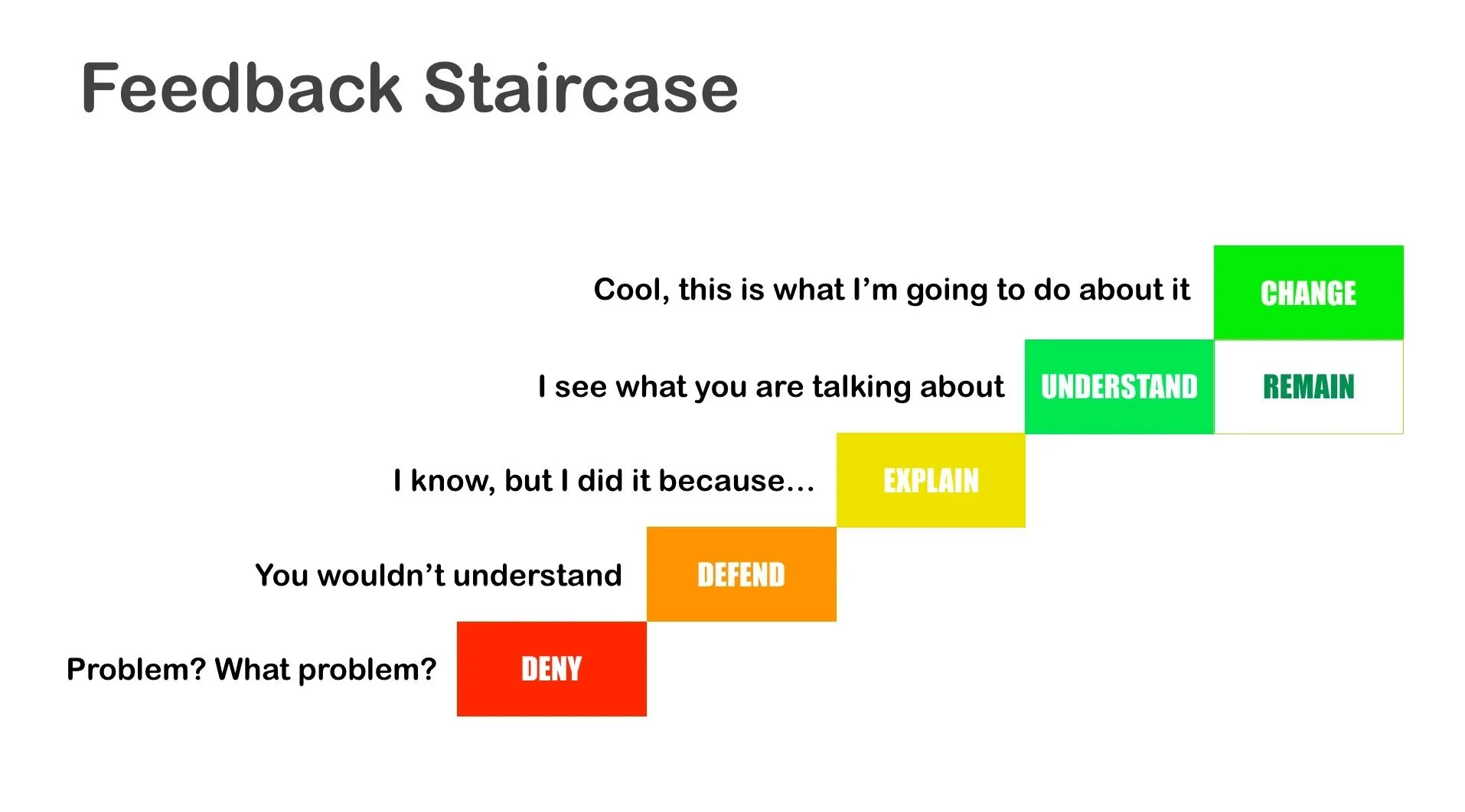 How to Receive Feedback with a Growth Mindset — Ant Murphy