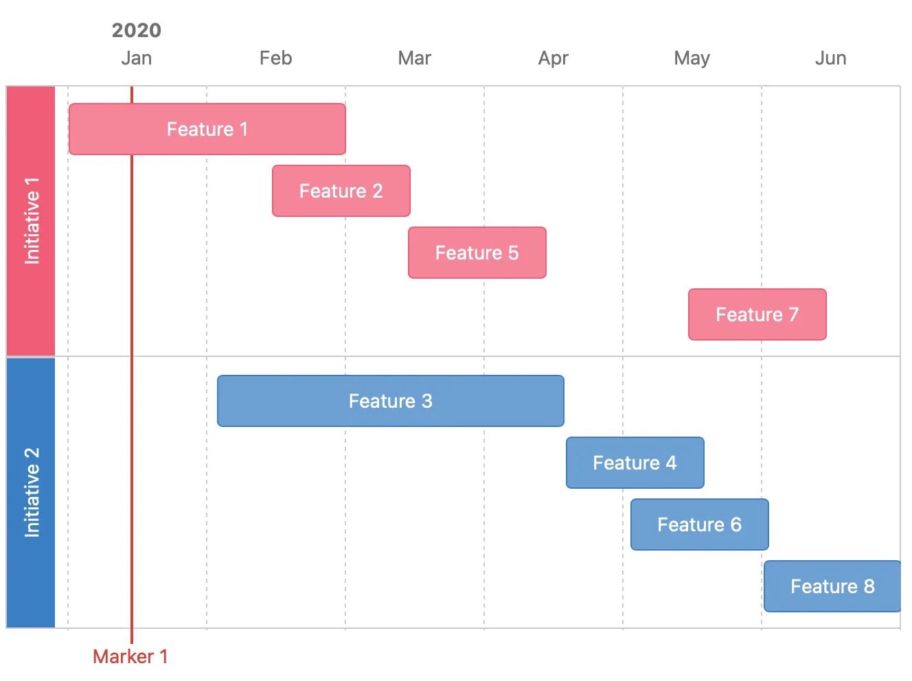 Roadmap