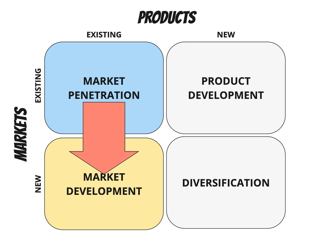 The Adjacent Growth Strategy — Ant Murphy