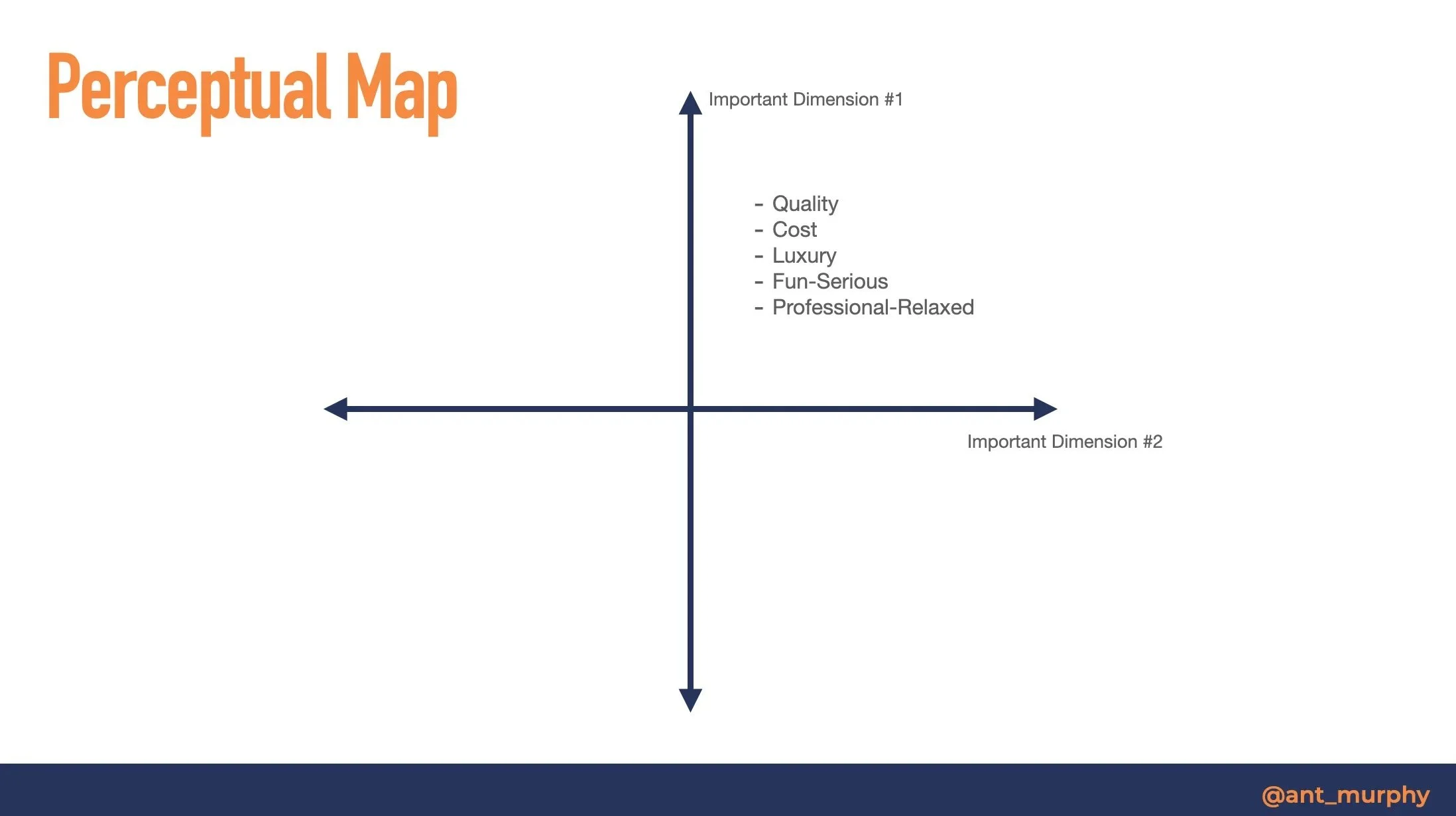 Product Positioning Map Diagram