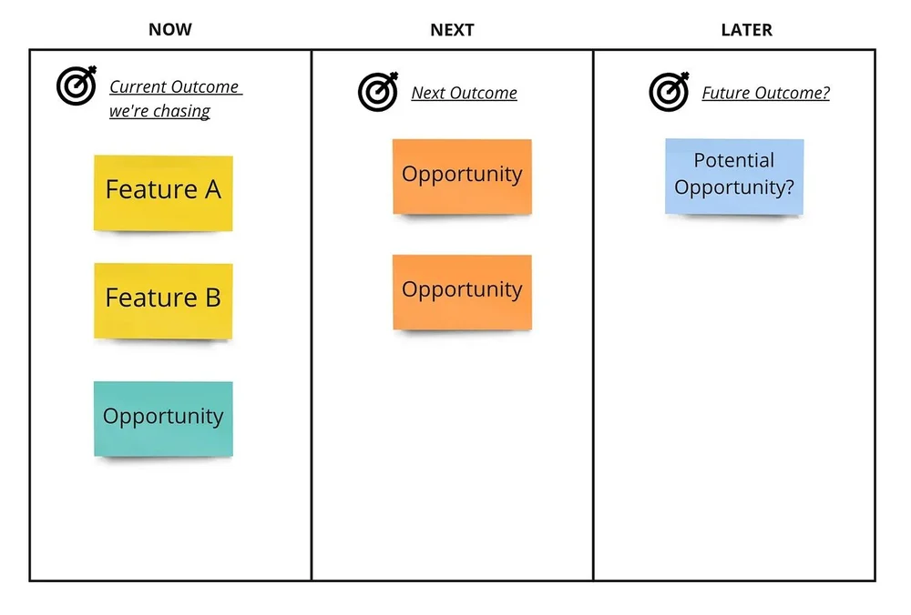 7 Different Product Roadmap Formats — Ant Murphy