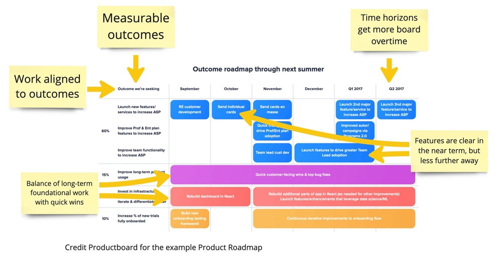 Building Effective Product Roadmaps — Ant Murphy