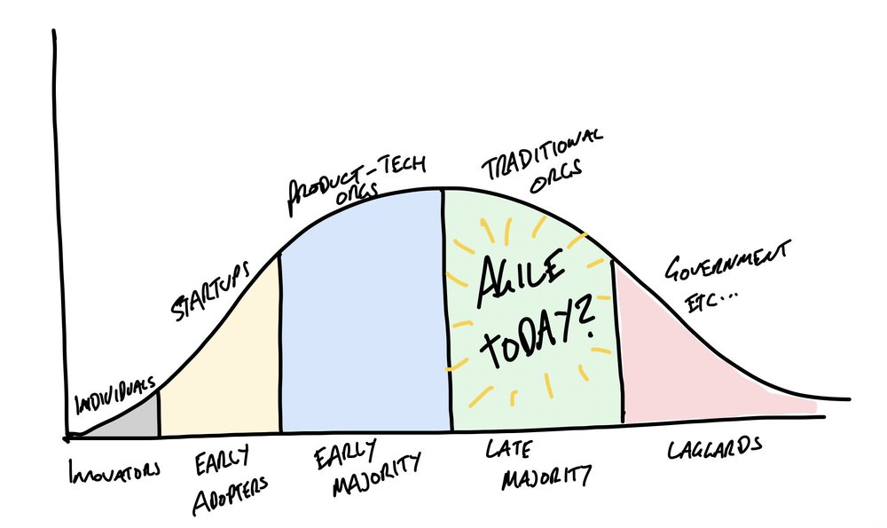 Newsletter — Ant Murphy