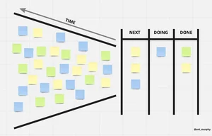 8 Different Ways to Organize Your Backlog to Make it More Impactful ...