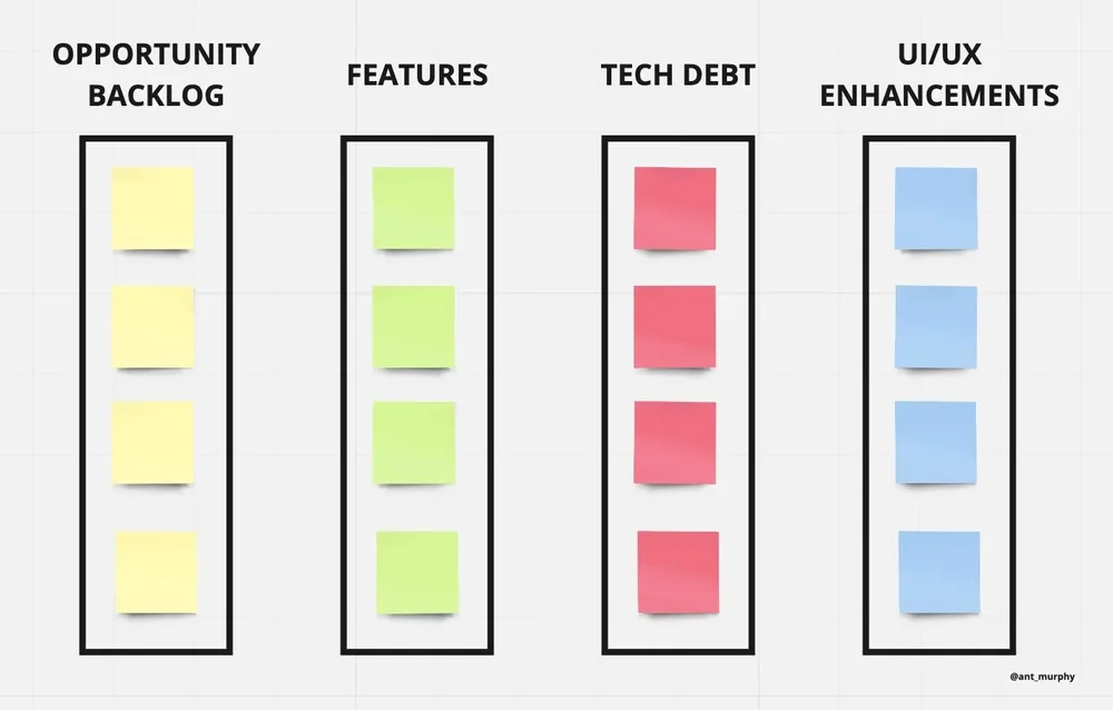 8 Different Ways to Organize Your Backlog to Make it More Impactful ...