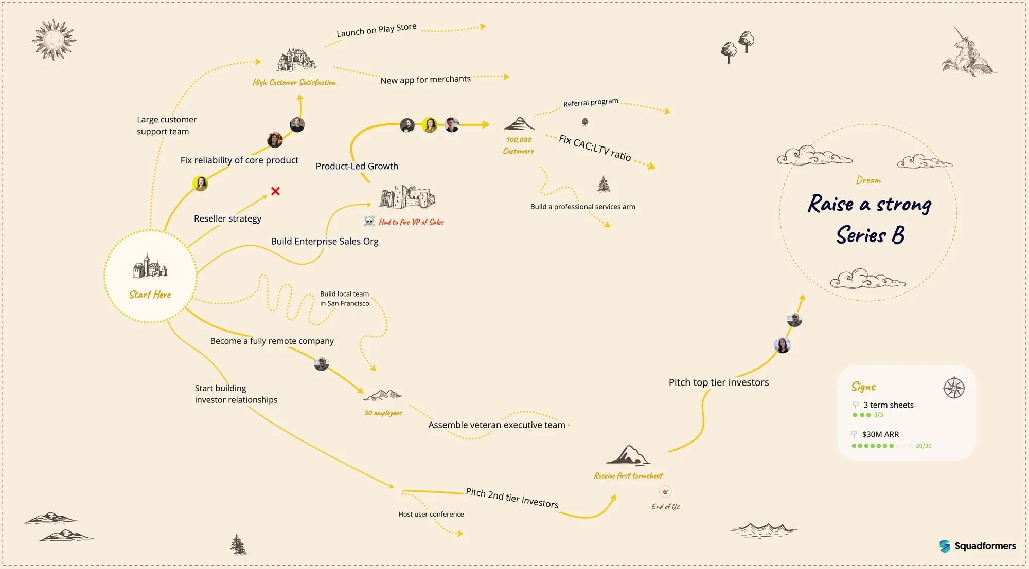 7 Different Product Roadmap Formats — Ant Murphy
