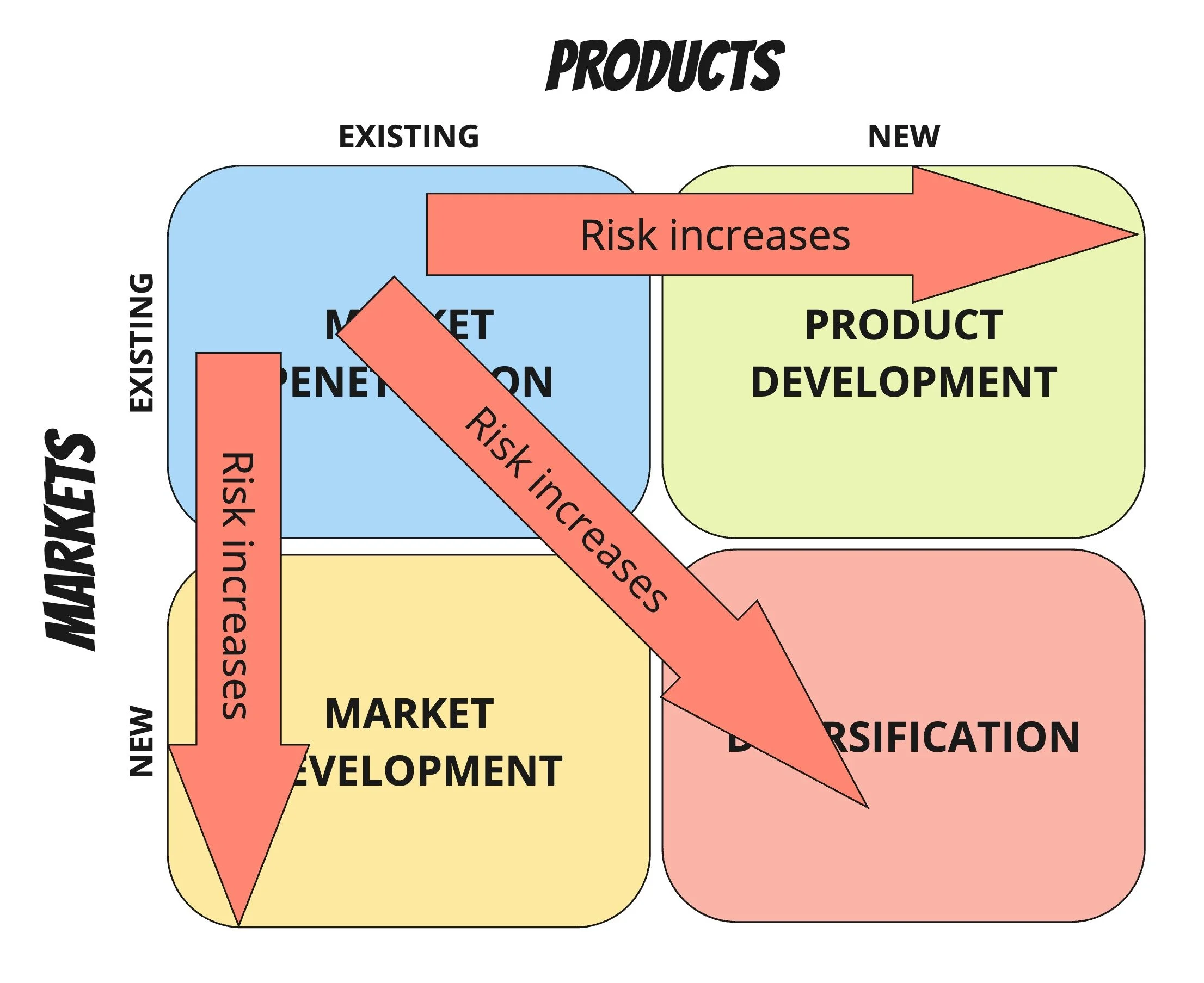 The Adjacent Growth Strategy — Ant Murphy