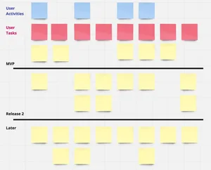 8 Different Ways to Organize Your Backlog to Make it More Impactful ...