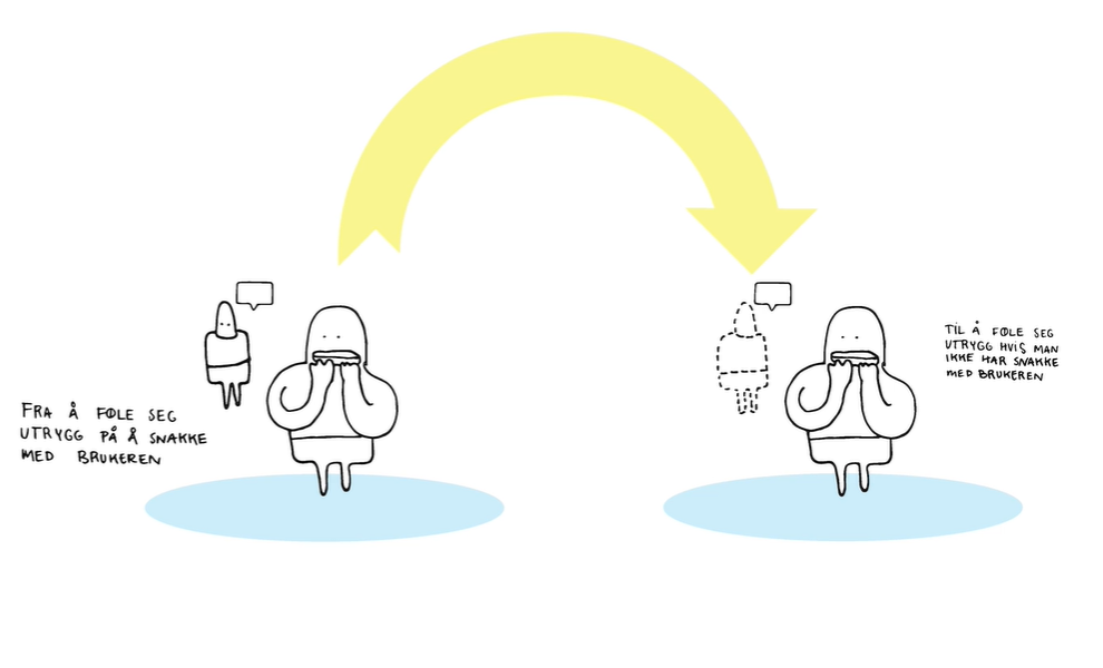 snakk med brukeren.PNG