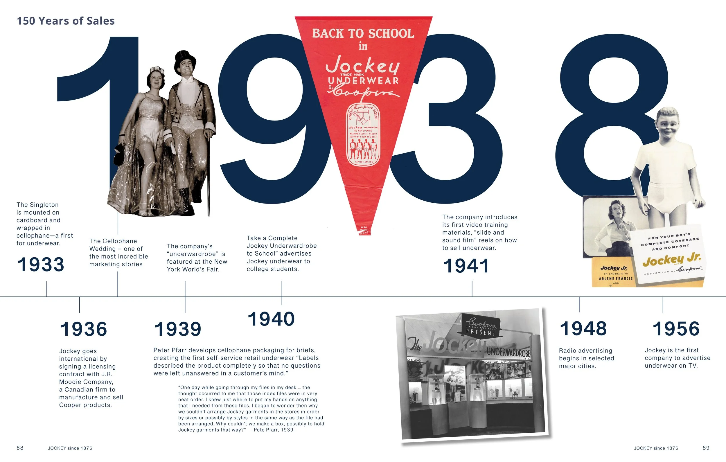 JOCKEY International History Book