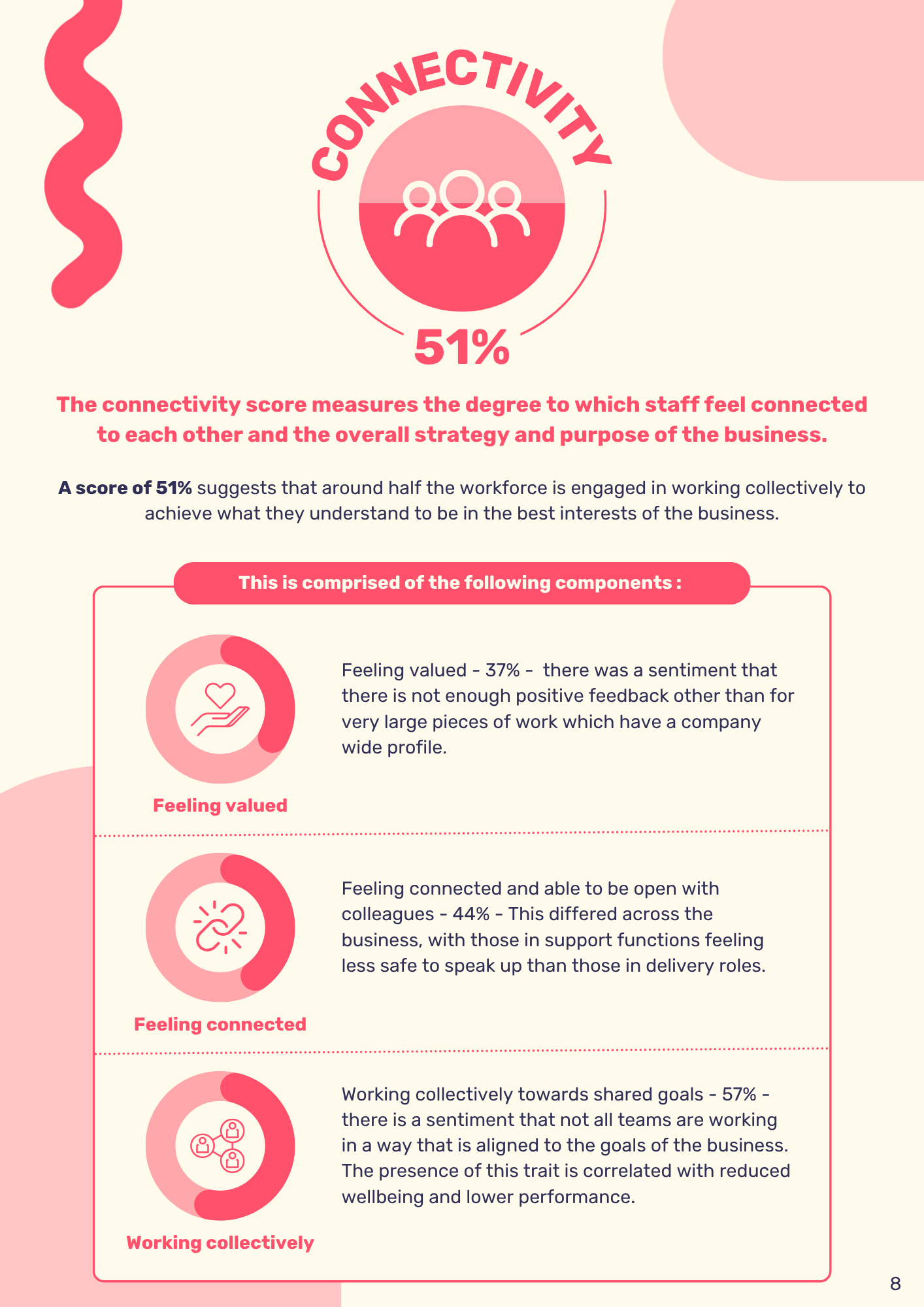 Connectivity+score.webp