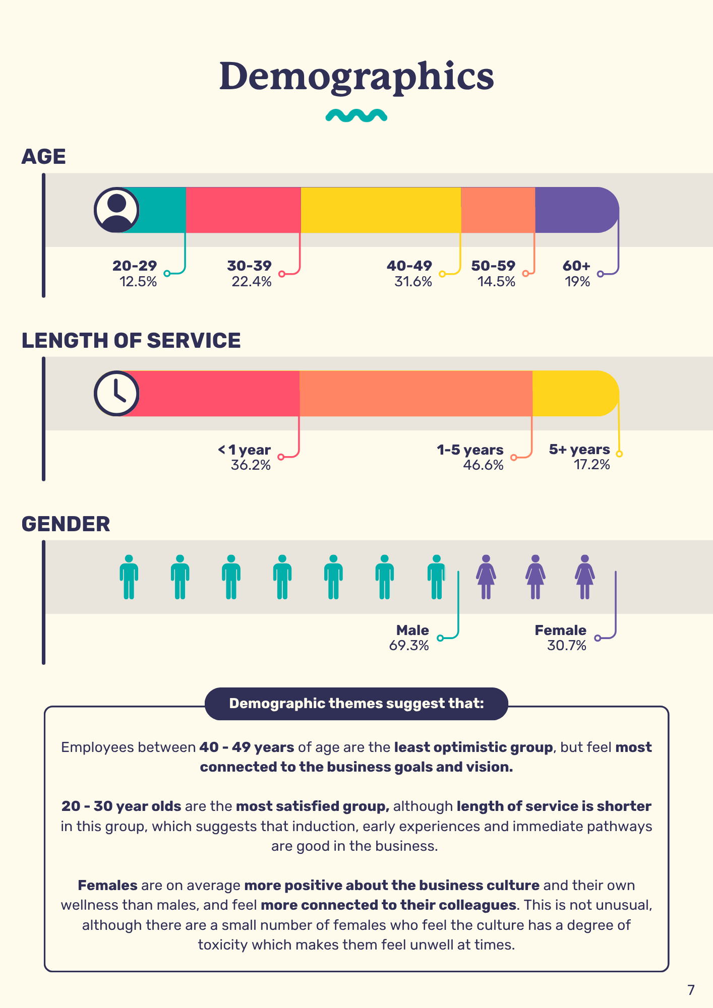 Demographics.webp