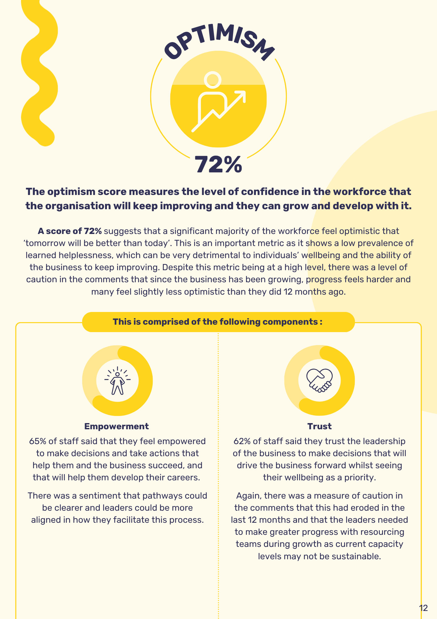 Optimism+score.webp