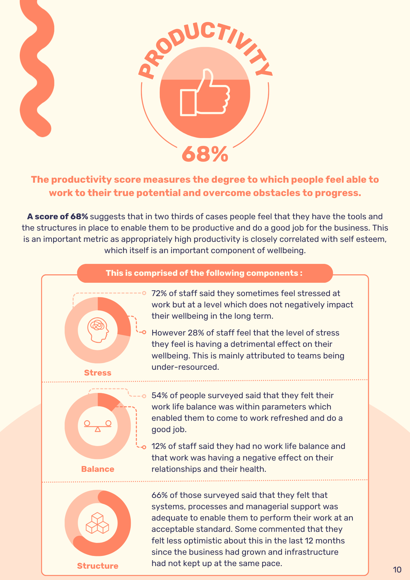Productivity+Score.webp